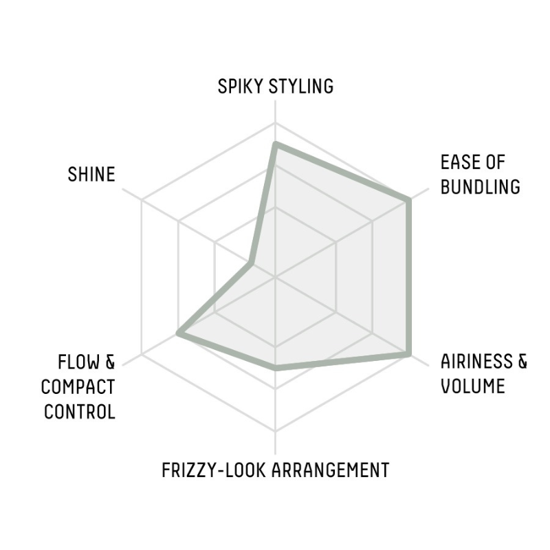 Gatsby - Tapis en caoutchouc grunge en mouvement pour cire pour cheveux