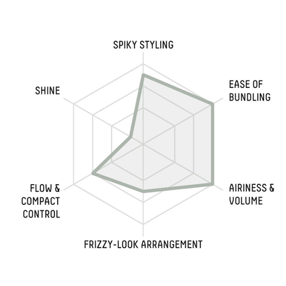 Gatsby - Tapis en caoutchouc grunge en mouvement pour cire pour cheveux