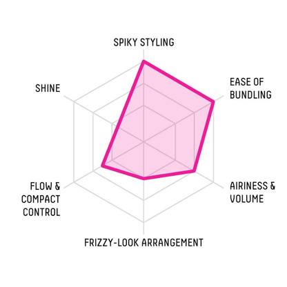 Gatsby - Moving Rubber Spiky Edge Hair Wax