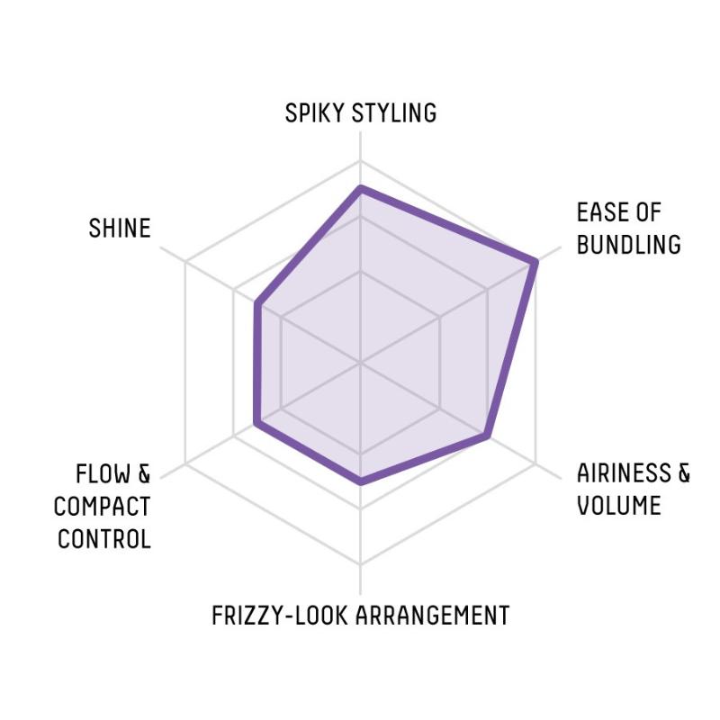 Gatsby - Cire pour cheveux Moving Rubber Wild Shake