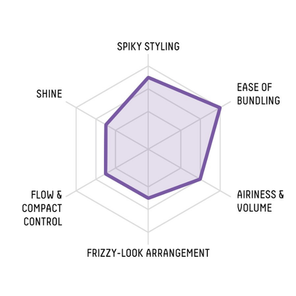 Gatsby - Cire pour cheveux Moving Rubber Wild Shake