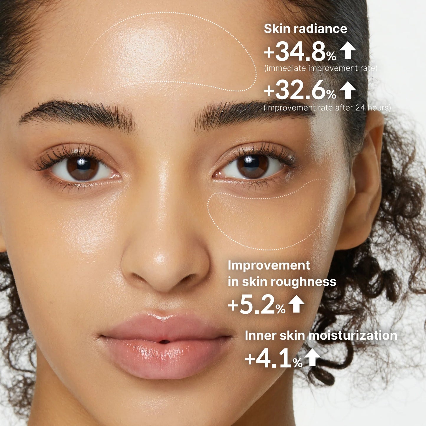 Close-up of a woman's face with skin improvement statistics overlaid