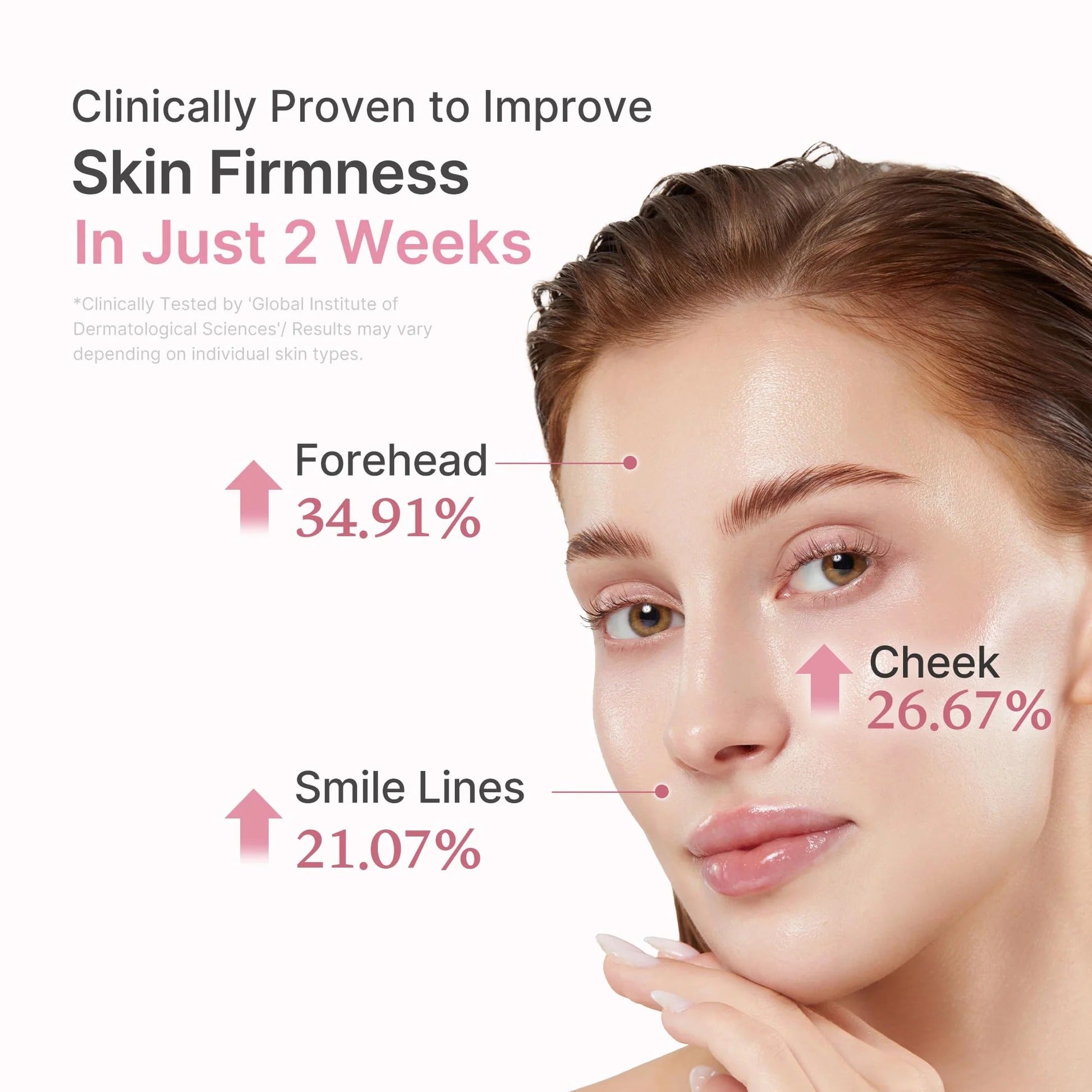 Advertisement showing a woman's face with labeled skin improvement percentages on forehead, cheek, and smile lines.