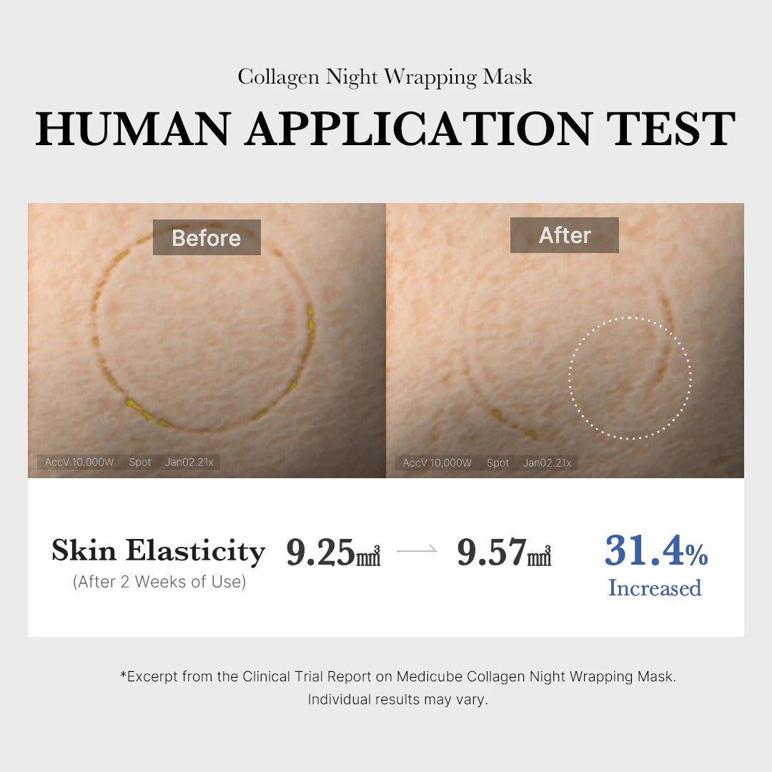 Collagen night wrapping mask human application test showing before and after effects on skin elasticity.