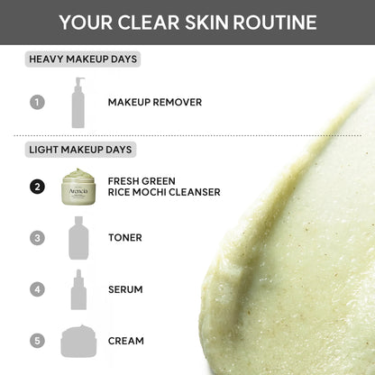 Clear skin routine diagram with icons and text on a white background